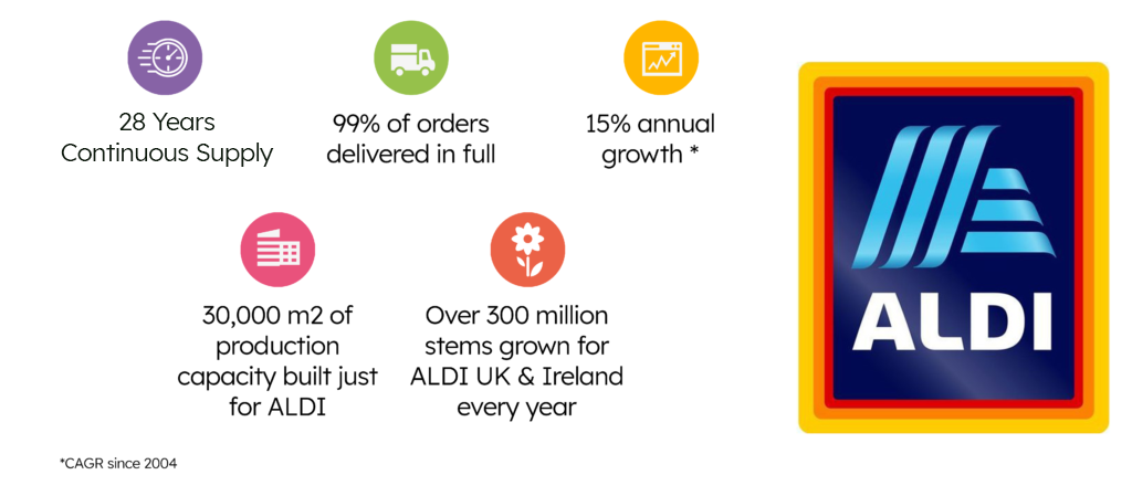 ALDI-CASE-STUDY5-1024x449